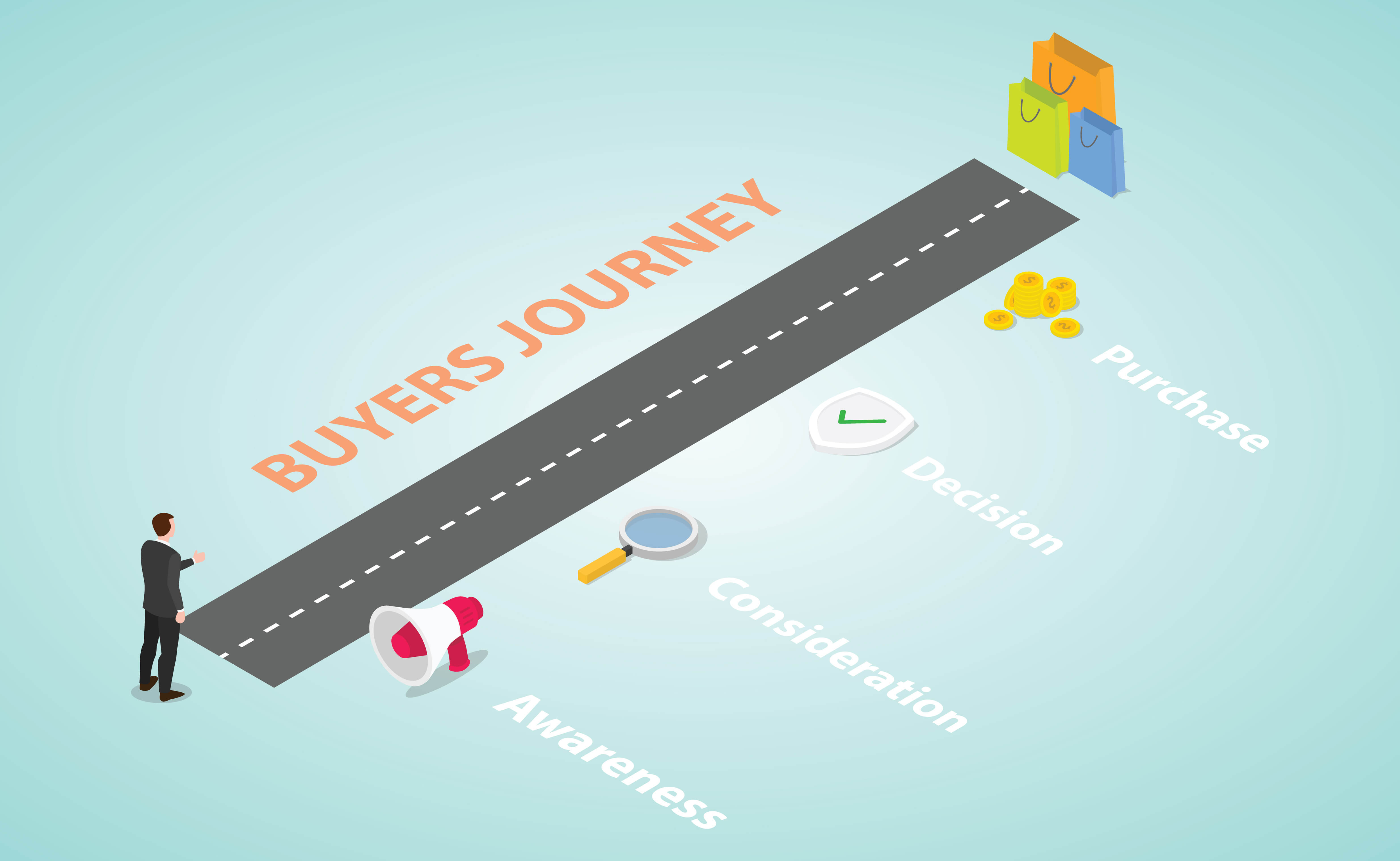 B2B Buyers Journey: Betekenis, Fasen + [Template]